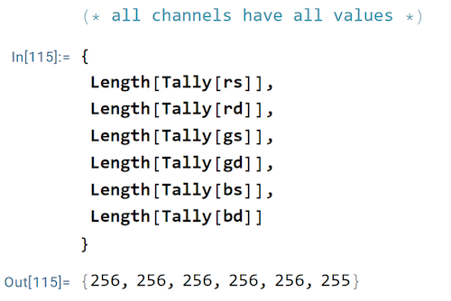 ColorCounts