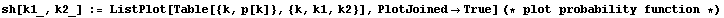 sh[k1_, k2_] := ListPlot[Table[{k, p[k]}, {k, k1, k2}], PlotJoinedTrue] (* plot probability function *)